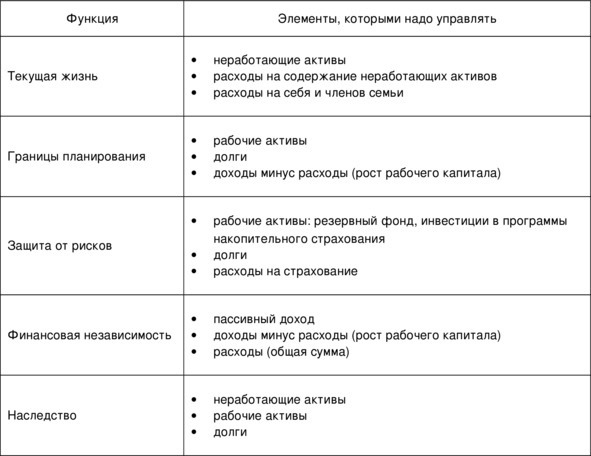 Управление личными (семейными) финансами. Системный подход