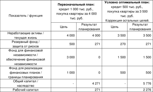 Управление личными (семейными) финансами. Системный подход