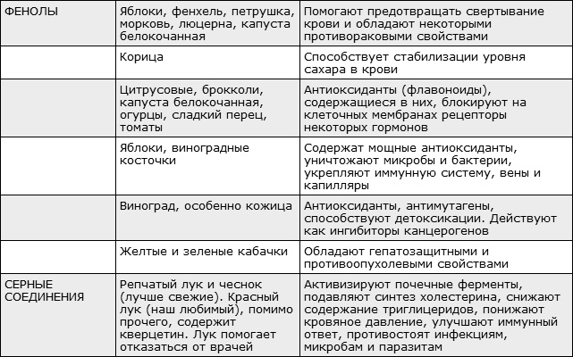 Здоровая нервная система