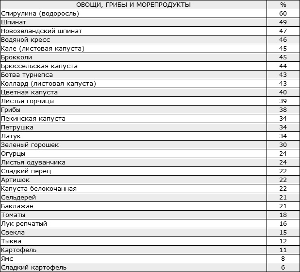 Здоровая нервная система