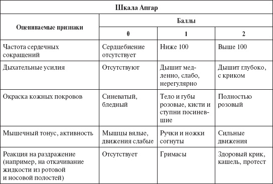 Ваш малыш от рождения до двух лет