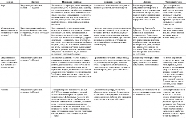 Ваш малыш от рождения до двух лет