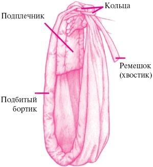 Ваш малыш от рождения до двух лет