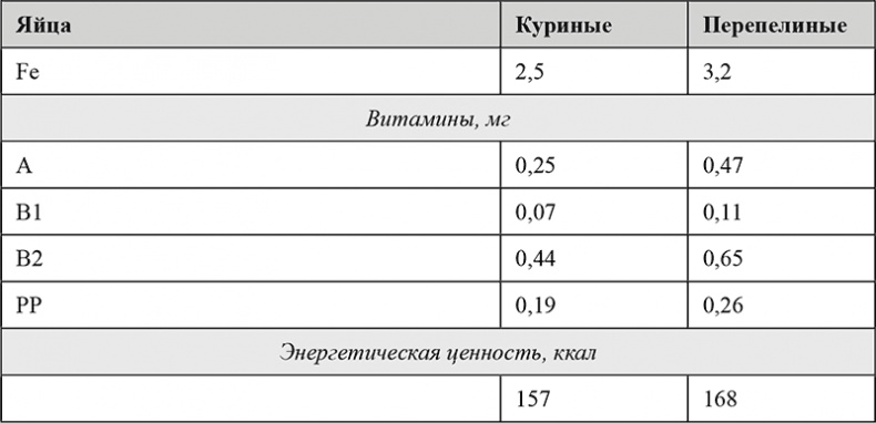 Питание и здоровье