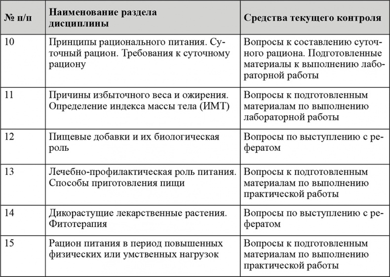 Питание и здоровье