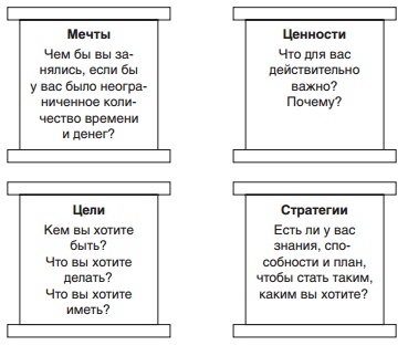 Путь к финансовой свободе