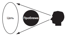 Путь к финансовой свободе