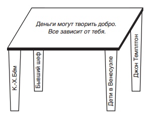 Путь к финансовой свободе