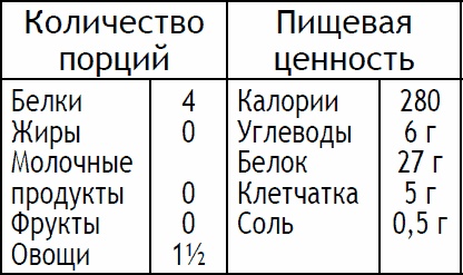 2-дневная диета