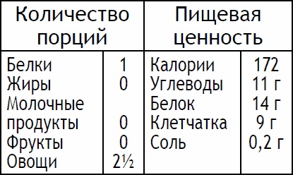 2-дневная диета