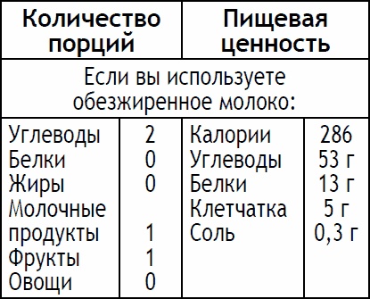 2-дневная диета