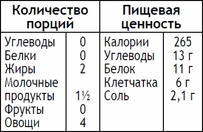 2-дневная диета