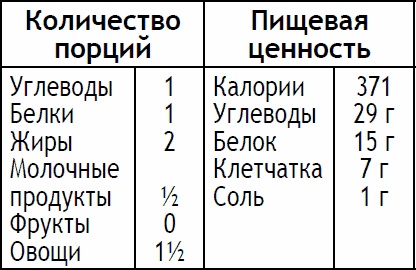 2-дневная диета