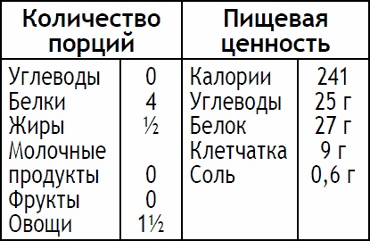 2-дневная диета