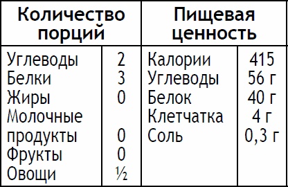 2-дневная диета