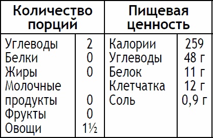 2-дневная диета