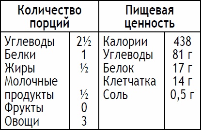 2-дневная диета