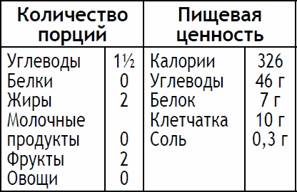 2-дневная диета