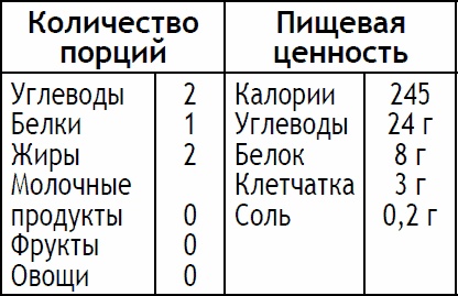 2-дневная диета