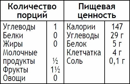 2-дневная диета