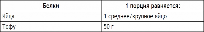 2-дневная диета