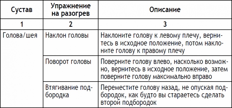 2-дневная диета