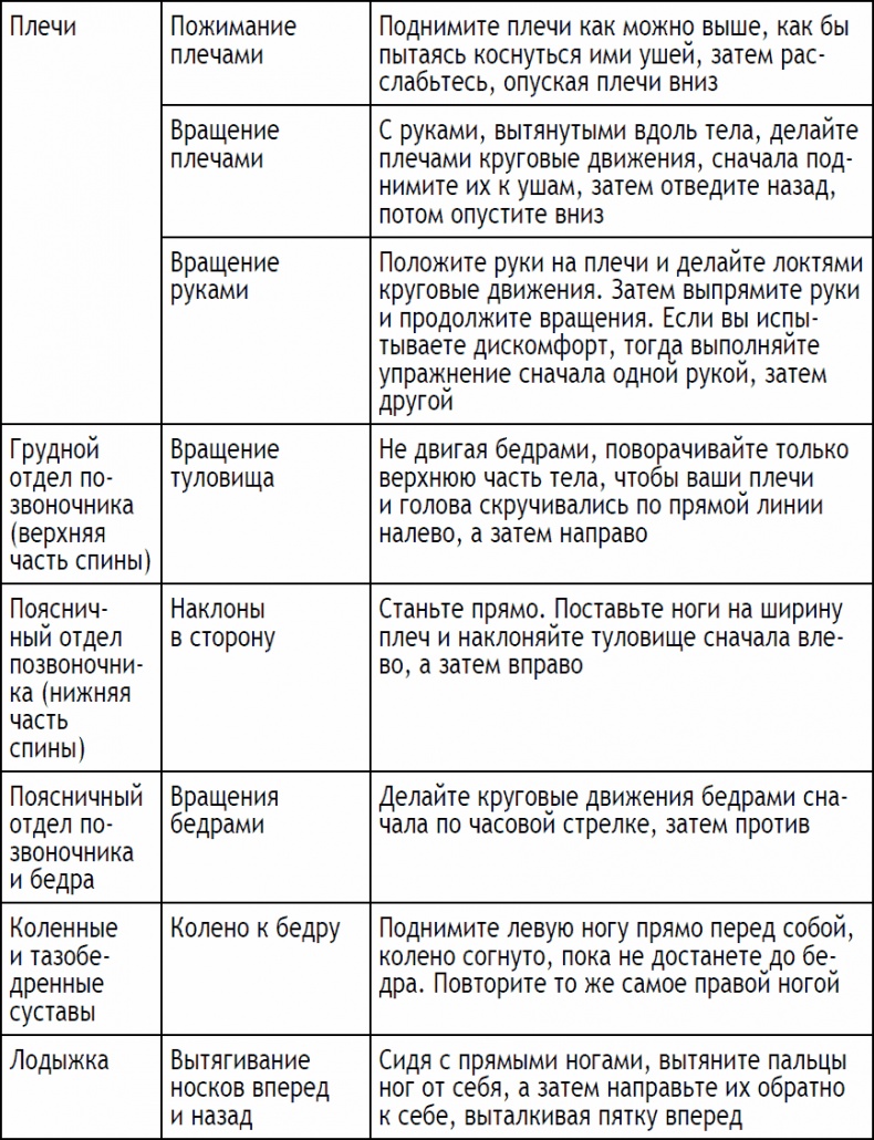 2-дневная диета