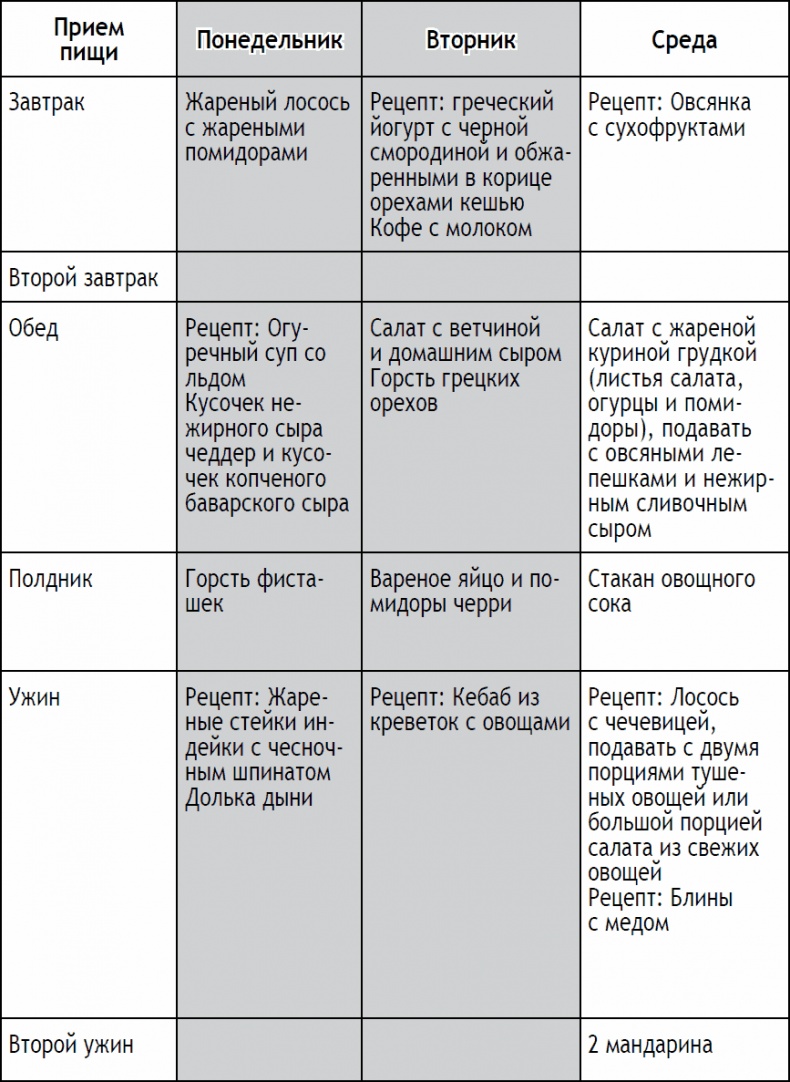 2-дневная диета