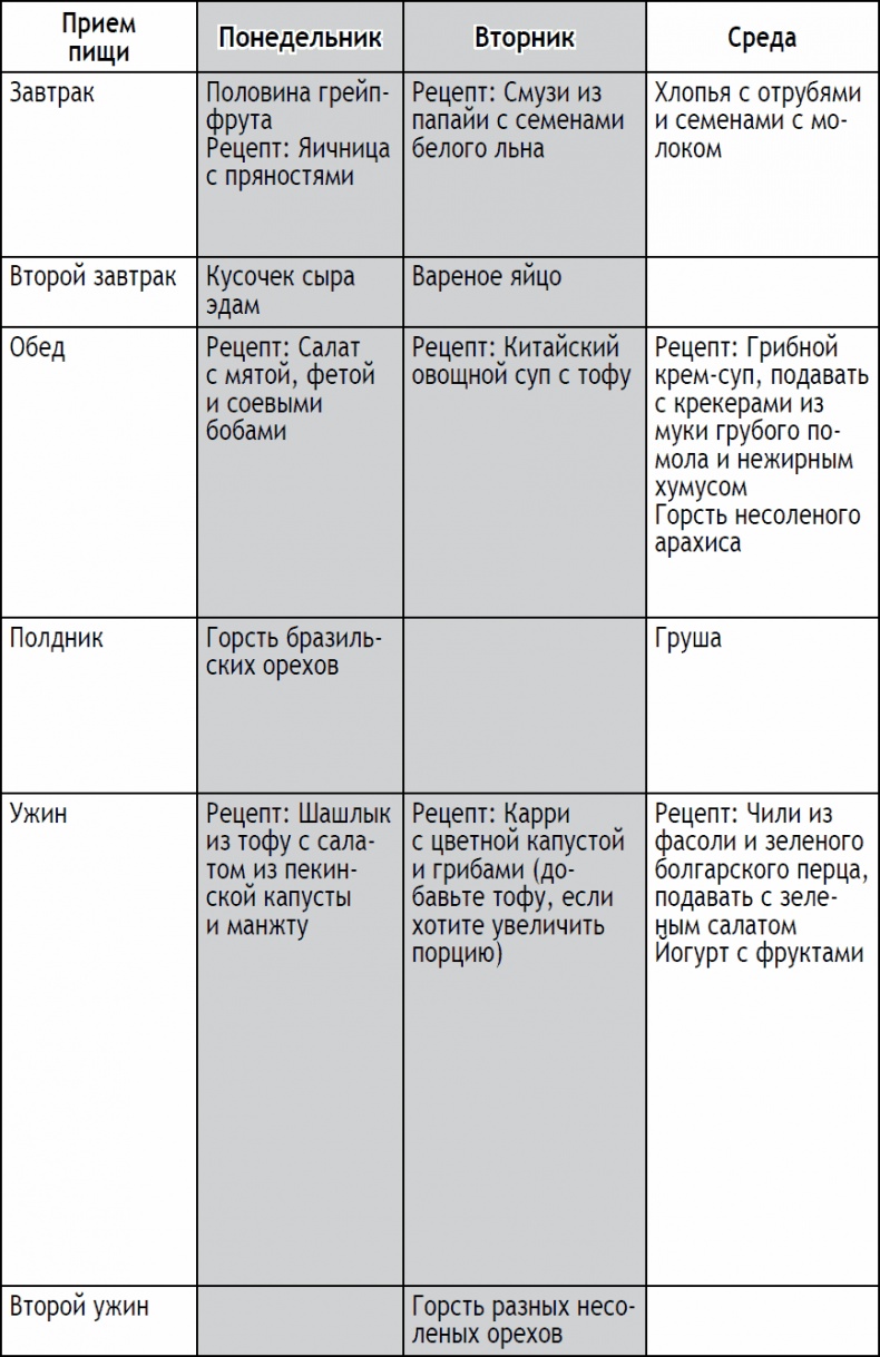 2-дневная диета