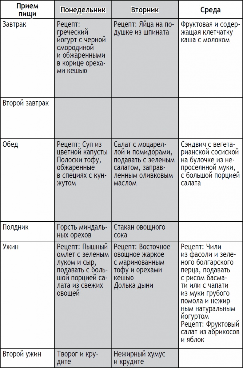 2-дневная диета