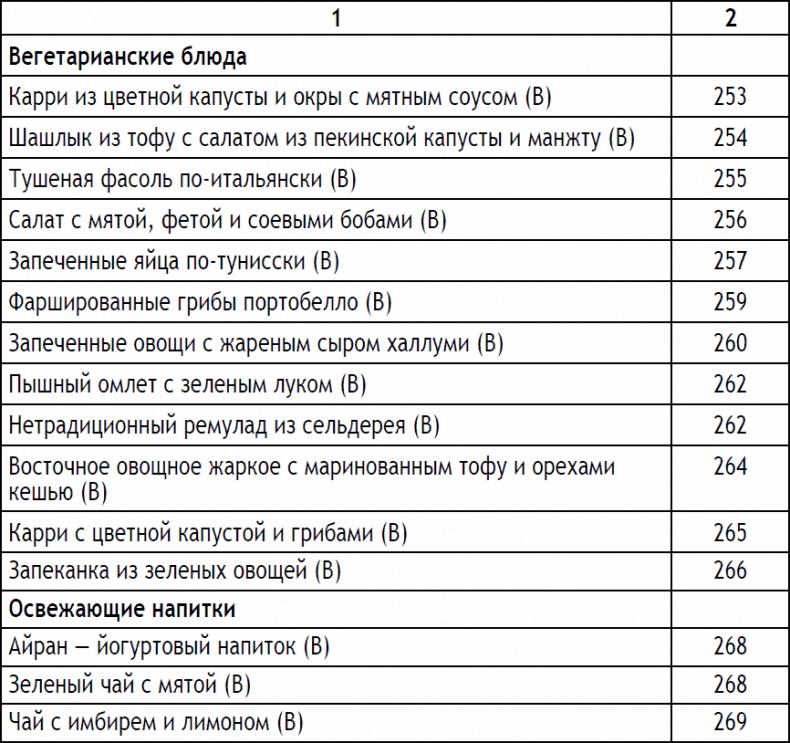 2-дневная диета