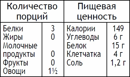 2-дневная диета