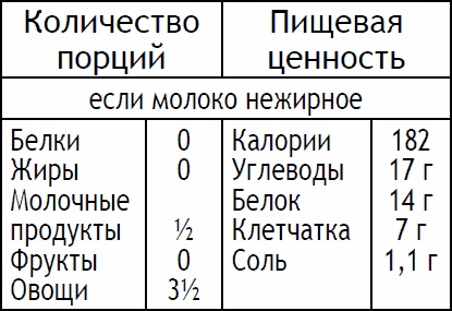 2-дневная диета