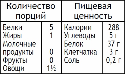 2-дневная диета