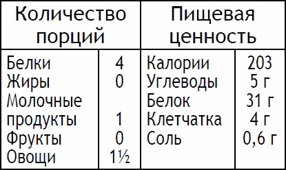 2-дневная диета