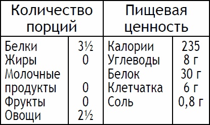 2-дневная диета