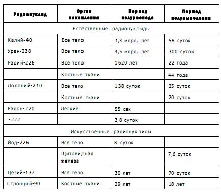 Чернобыль, Припять, далее Нигде…