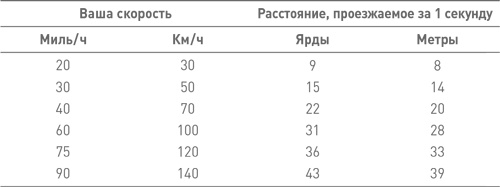 Мозг освобожденный. Как предотвратить перегрузки и использовать свой потенциал на полную мощь