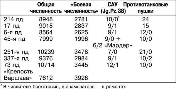 Дорога на Берлин. "От победы к победе"