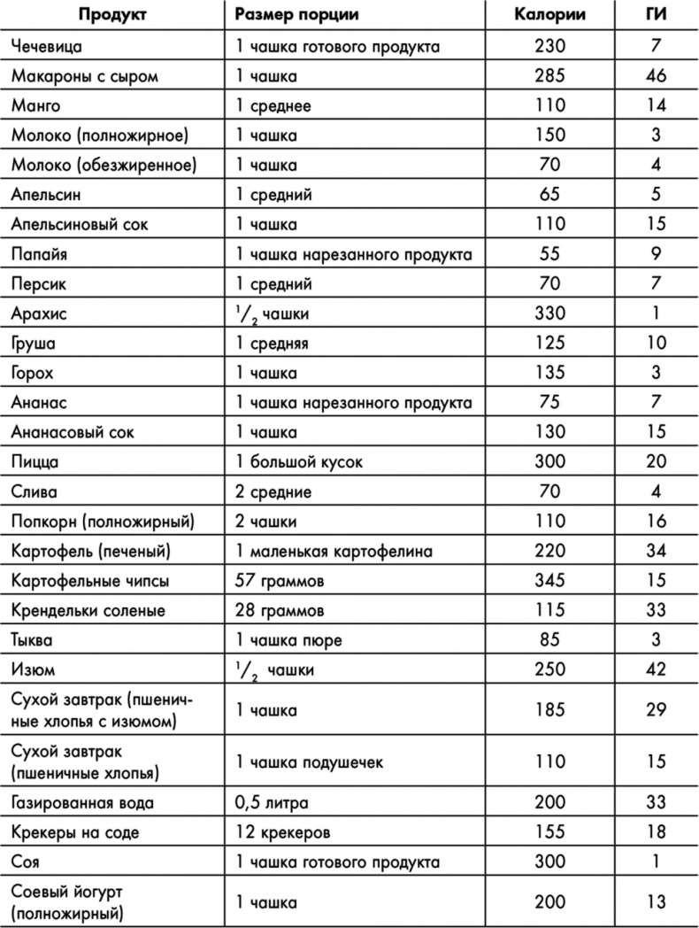 стол при подагре и повышенной мочевой кислоте