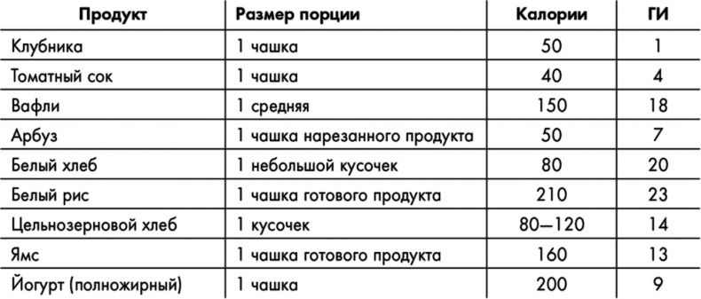 Знаменитая программа Джиллиан Майклз. Стройное и здоровое тело за 30 дней