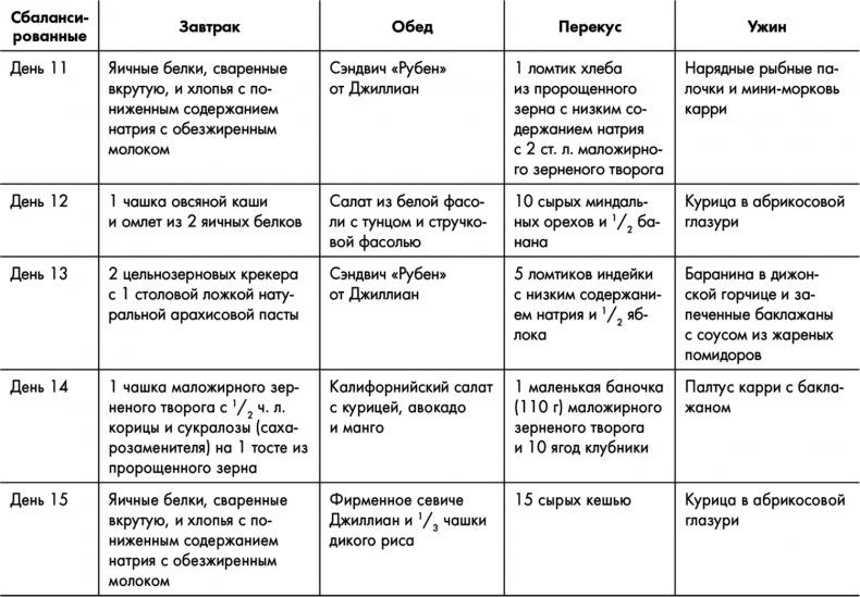 Знаменитая программа Джиллиан Майклз. Стройное и здоровое тело за 30 дней