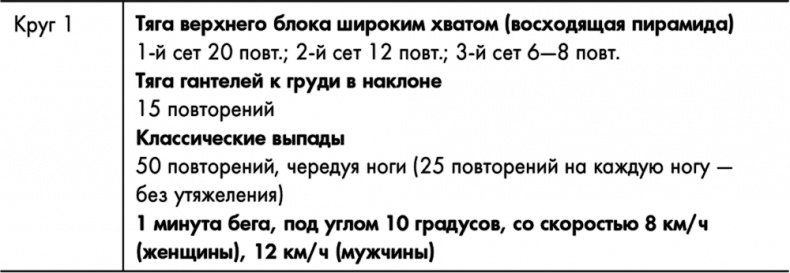 Знаменитая программа Джиллиан Майклз. Стройное и здоровое тело за 30 дней