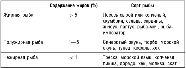 Антираковая диета. Продукты, которые мы должны есть, чтобы защититься от опасного недуга