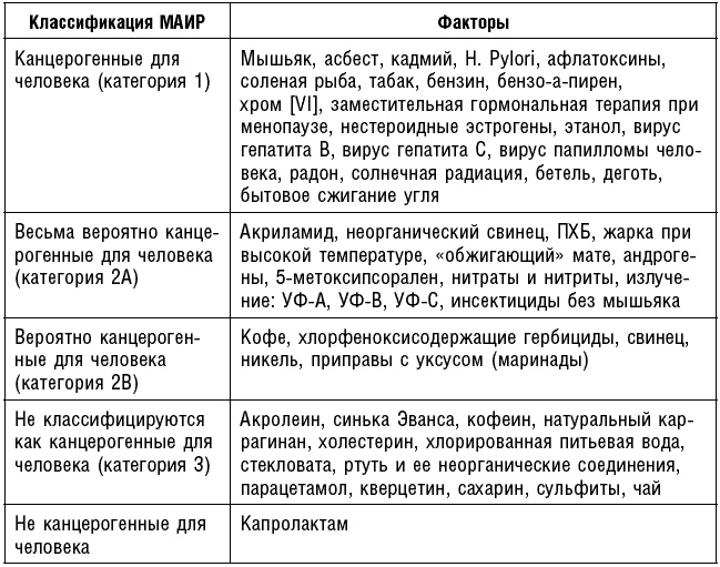 Антираковая диета. Продукты, которые мы должны есть, чтобы защититься от опасного недуга