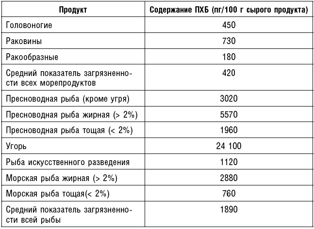 Антираковая диета. Продукты, которые мы должны есть, чтобы защититься от опасного недуга