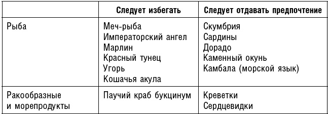 Антираковая диета. Продукты, которые мы должны есть, чтобы защититься от опасного недуга