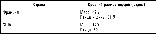 Антираковая диета. Продукты, которые мы должны есть, чтобы защититься от опасного недуга