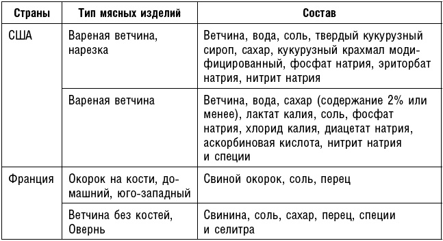 Антираковая диета. Продукты, которые мы должны есть, чтобы защититься от опасного недуга