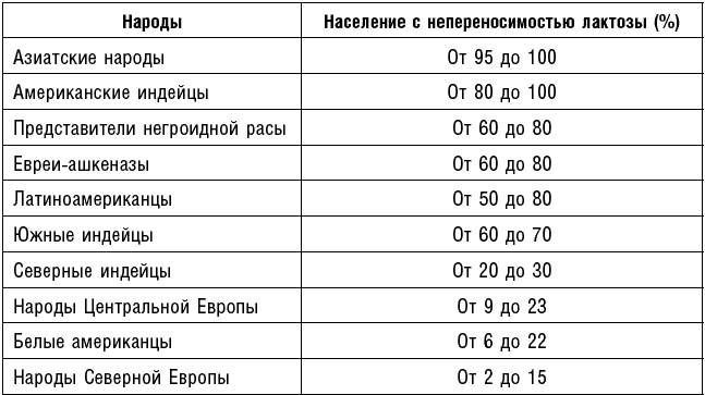 Антираковая диета. Продукты, которые мы должны есть, чтобы защититься от опасного недуга